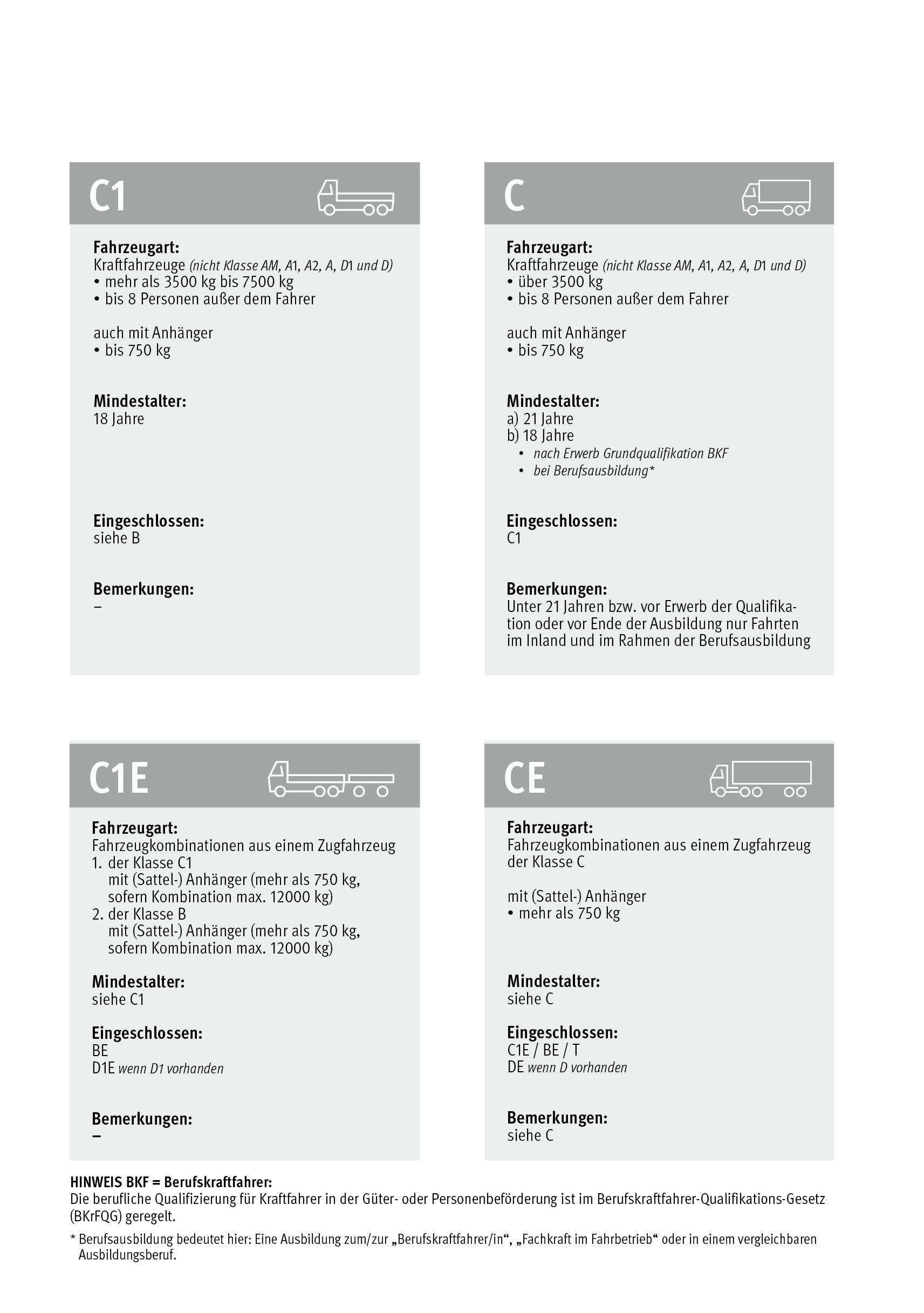 Fahrerlaubnis Klasse C, CE, C1, C1E